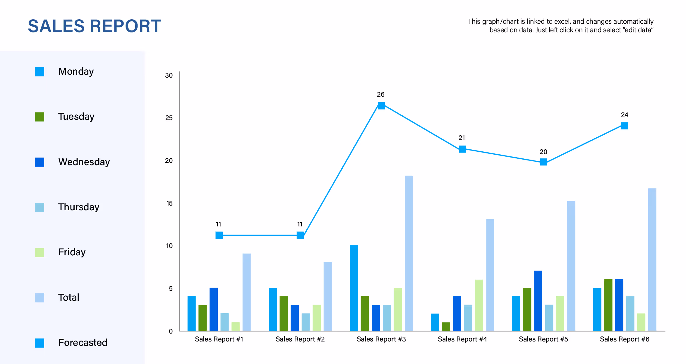 Sales report analytics chart